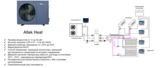 Тепловий насос Altek Heat 52 mono EVI 380V