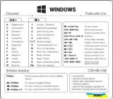Наліпка на ноутбук XOKO з переліком клавіш гарячого набору для Windows Прозорий/Білий (XK-MCR-WIW)