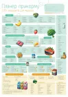 Магнітний планер прикорму «120+ продуктів для малюка»: планер формату А4 100 перших продуктів малюка