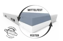 Ортопедичний матрац BeCo Bett1 Komfortschaummatratze 100×200см білий