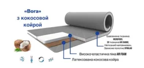 Матрац топпер Family Sleep Bora Gray-White за м2